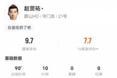 多特蒙德11次射正赵贤祐扑出10球仅丢一球，全场最高分9.7