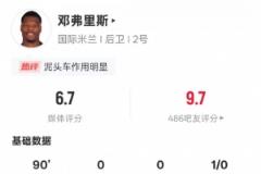 邓弗里斯本场表现：1次关键传球、3次抢断，评分6.7